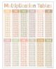 Terrazzo Tones Multiplication Tables Chart